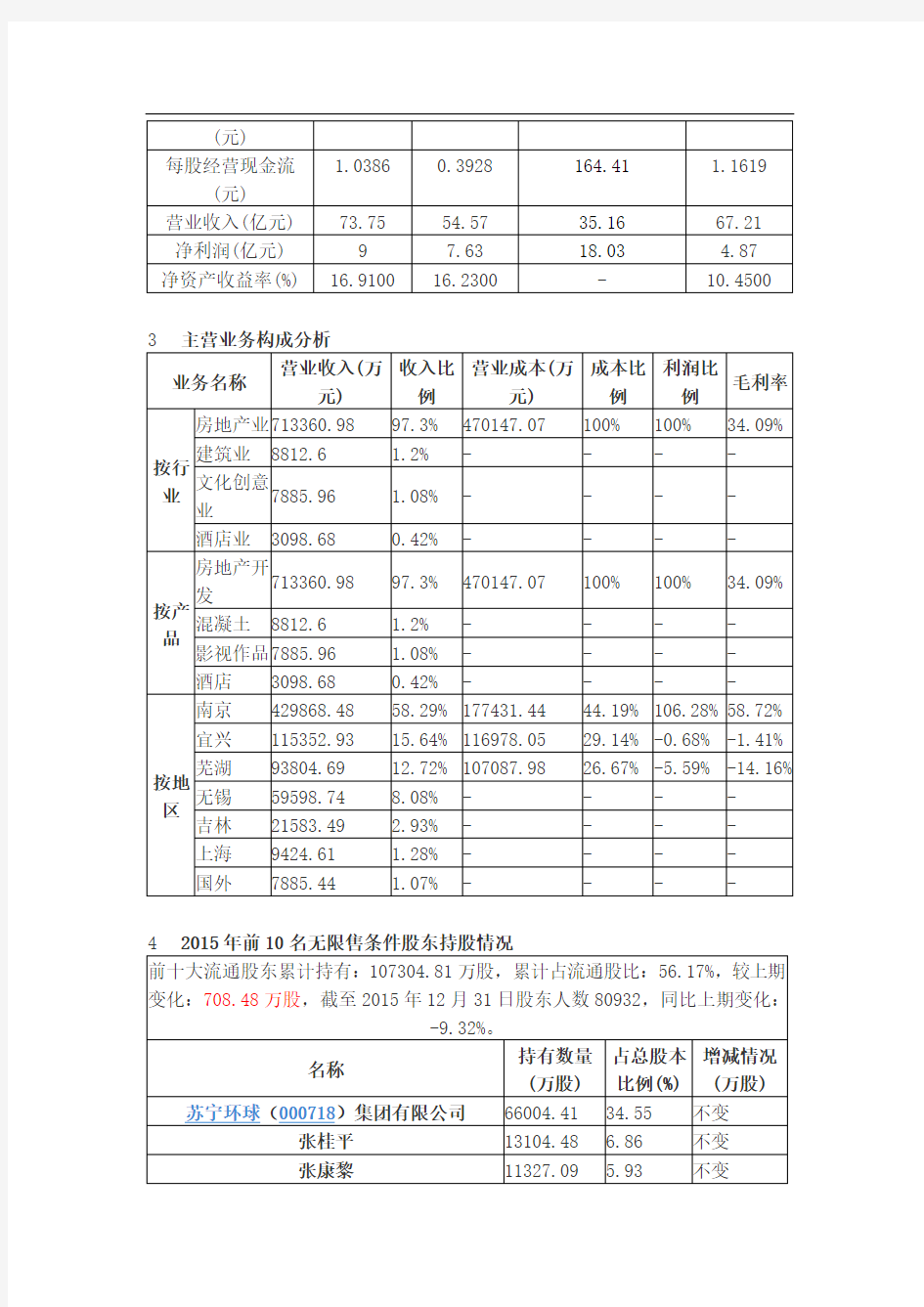 苏宁云商财务分析XX6