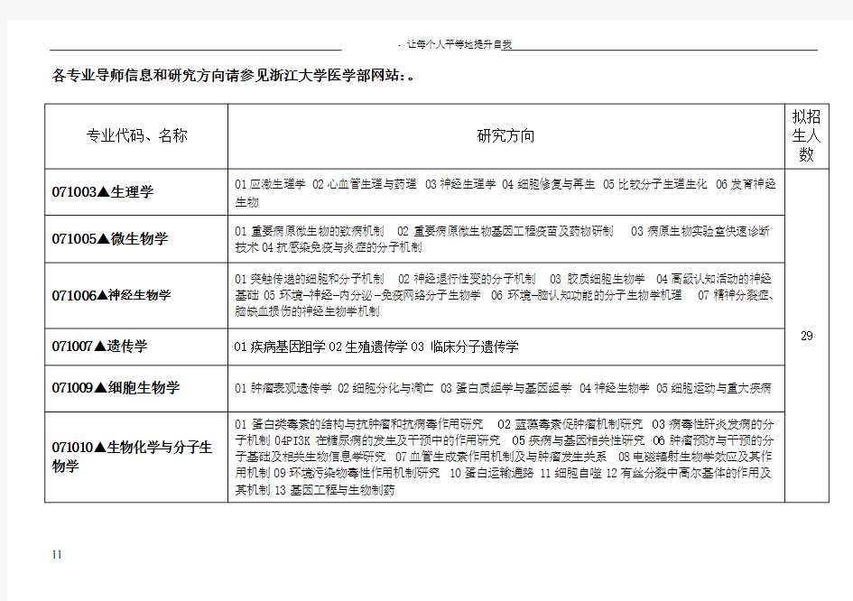 各专业导师信息和研究方向请参见浙江大学医学部网站http