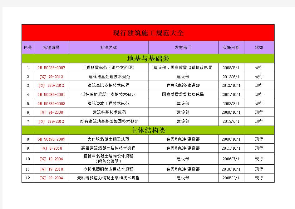 《现行建筑施工规范大全》目录-2017