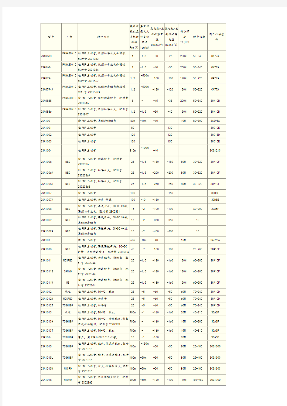 2SA系列(PNP型)三极管全全参数表格