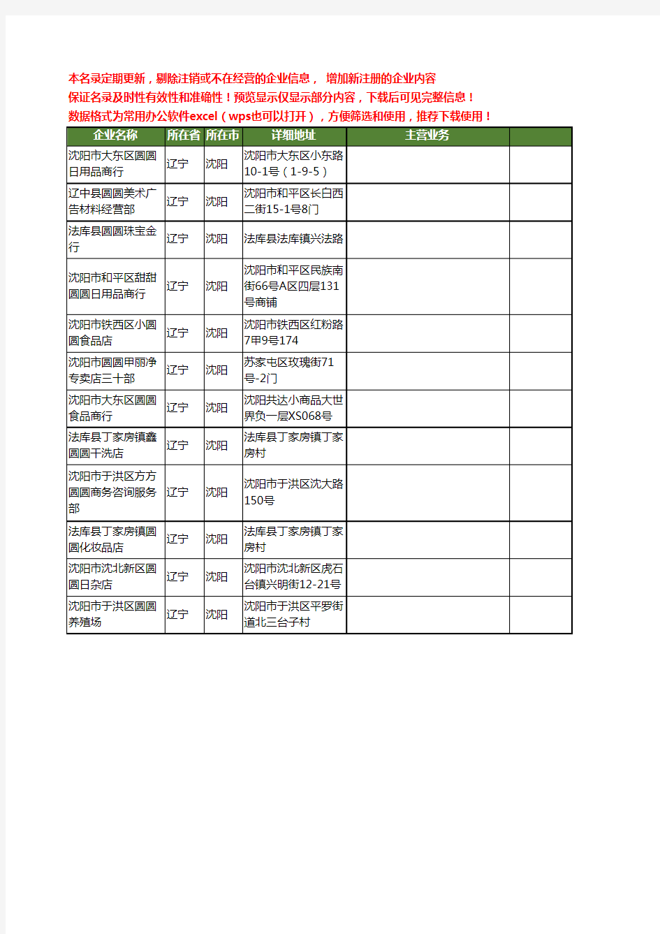 新版辽宁省沈阳圆圆工商企业公司商家名录名单联系方式大全12家