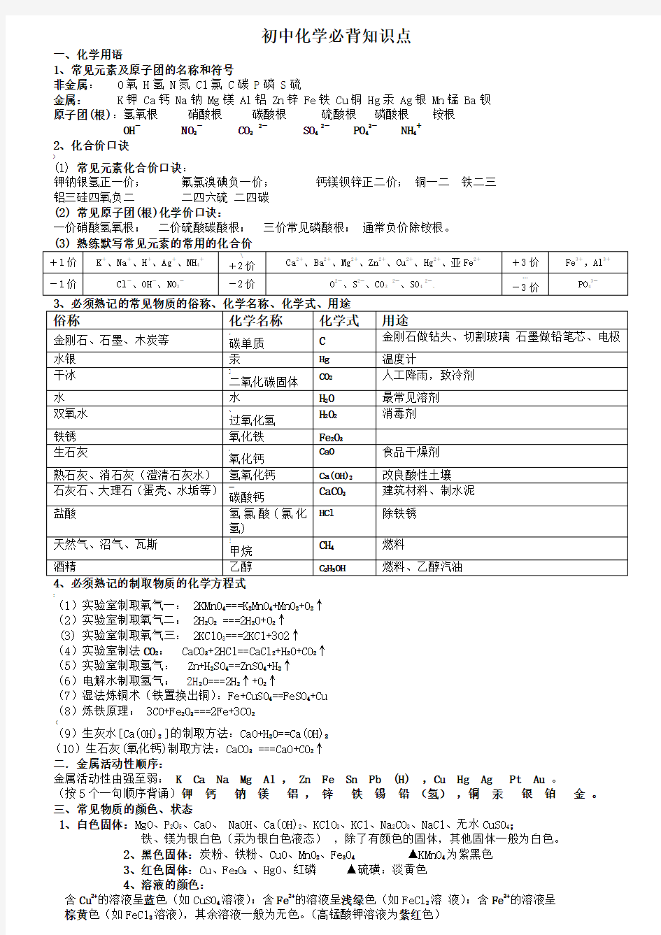 初中化学必背知识点