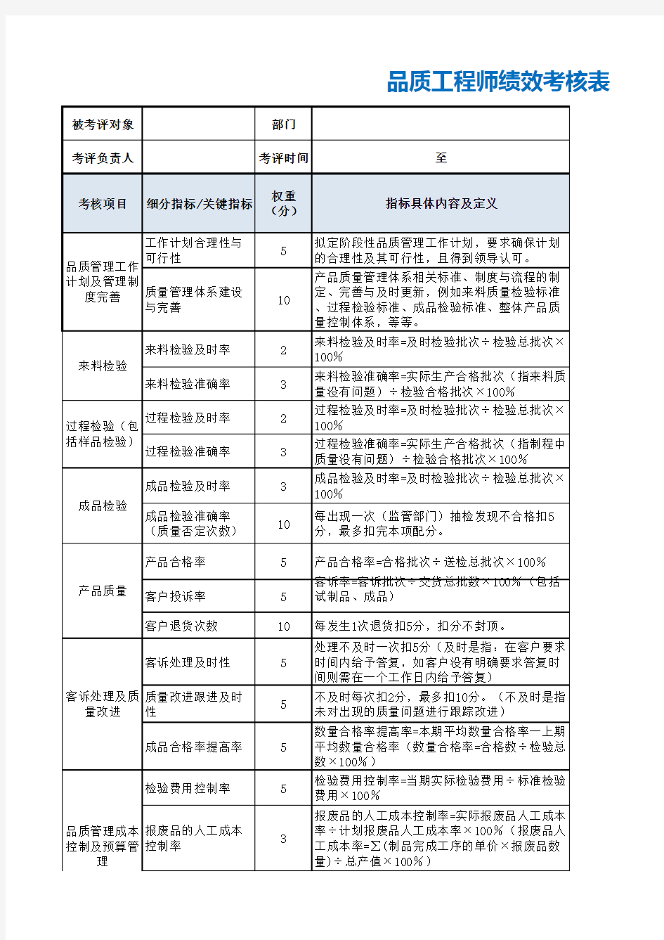 2品质工程师绩效考核表