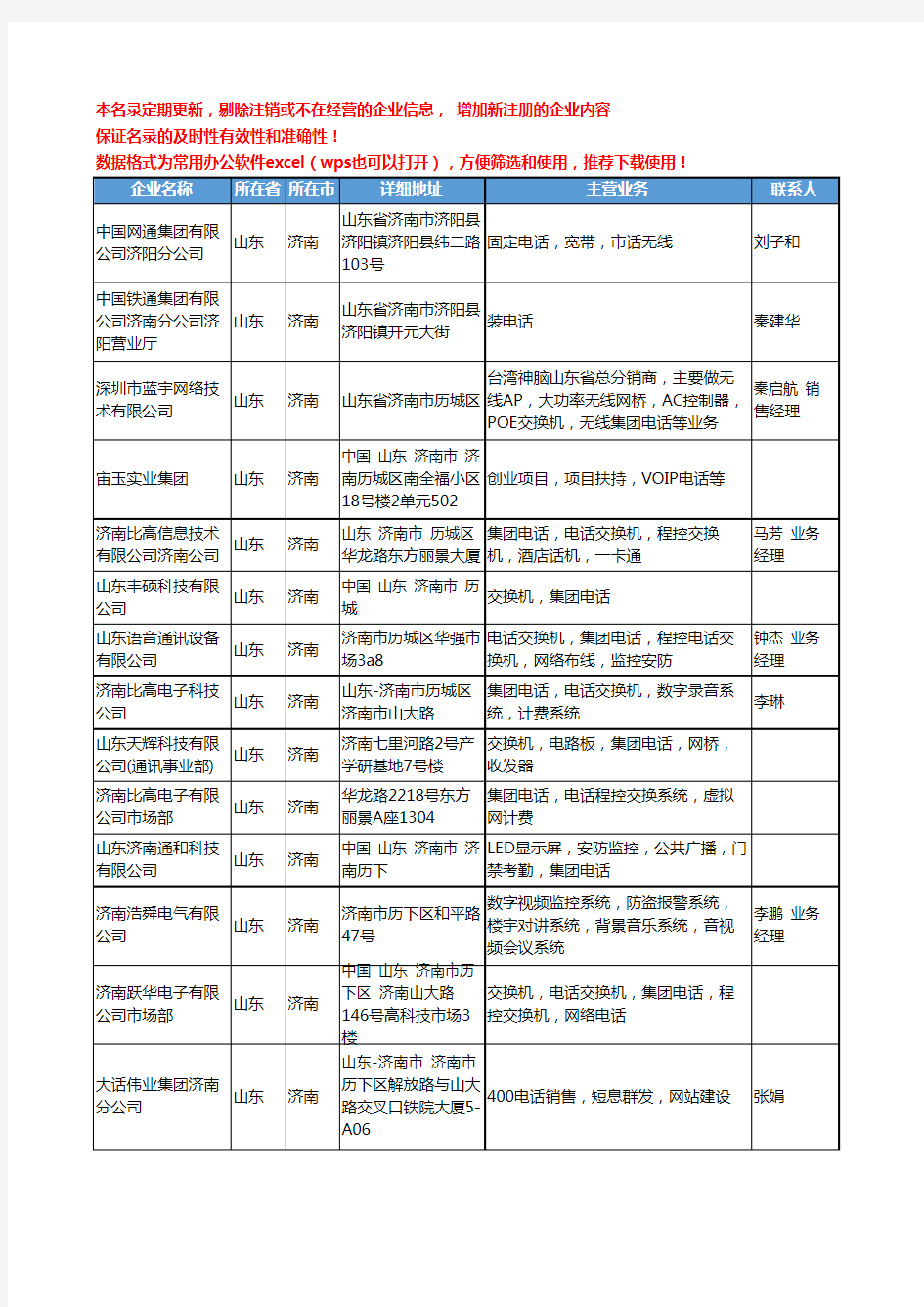 2020新版山东省济南集团工商企业公司名录名单黄页大全30家