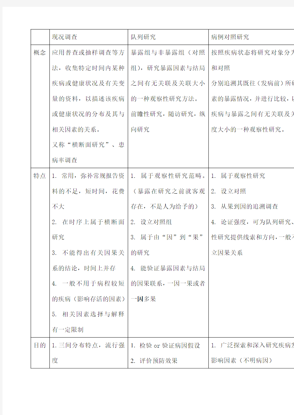 流行病学四种研究方法比较表