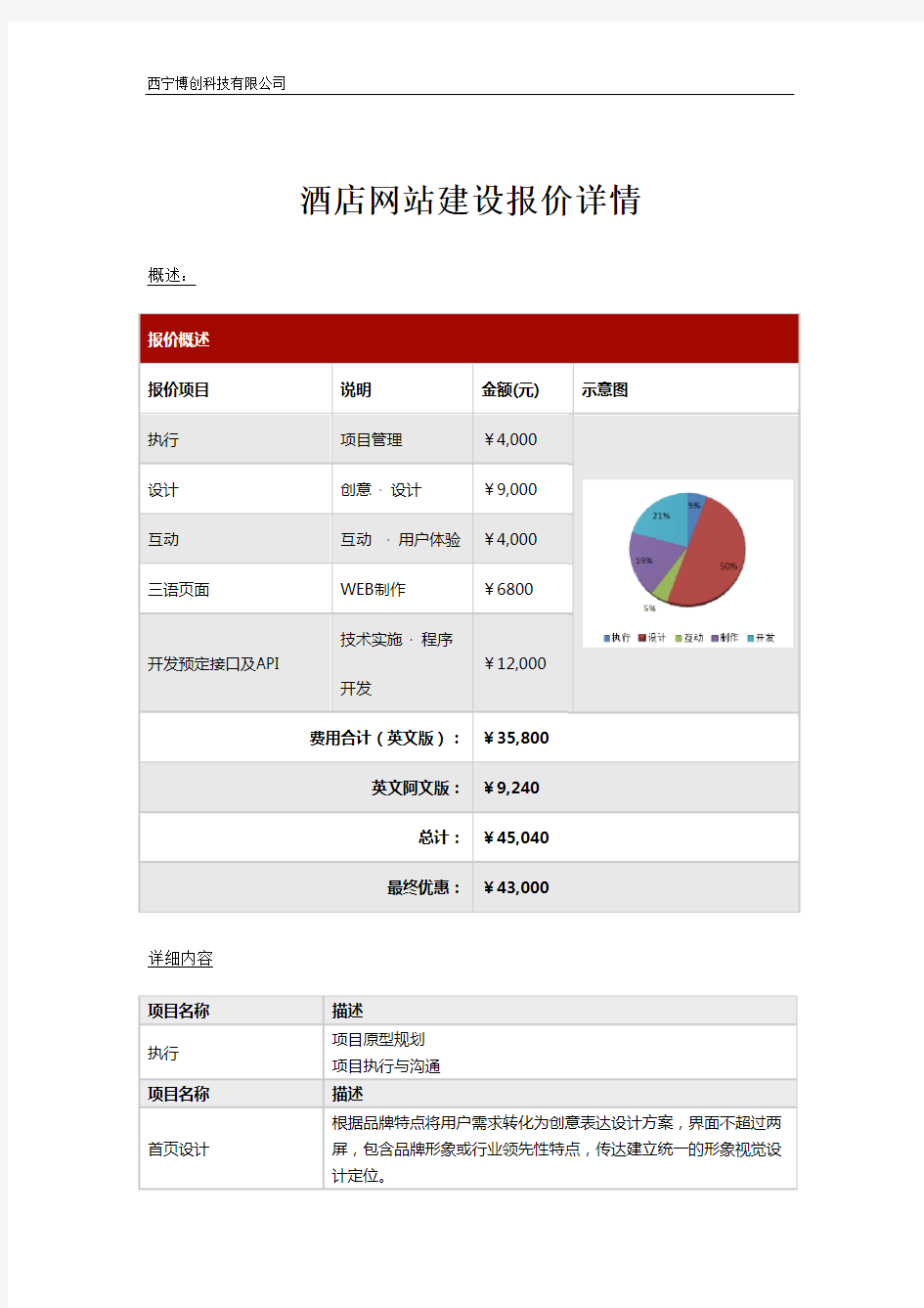 网站建设报价单