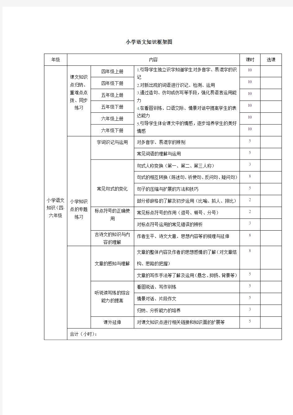 小学语文知识框架图