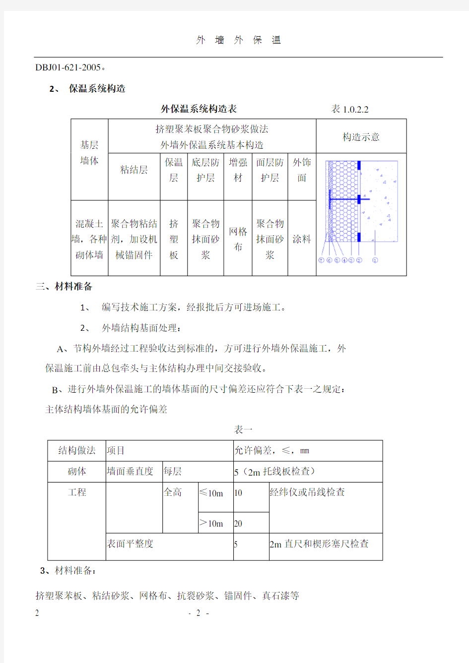 外墙保温、真石漆工程施工方案(1)