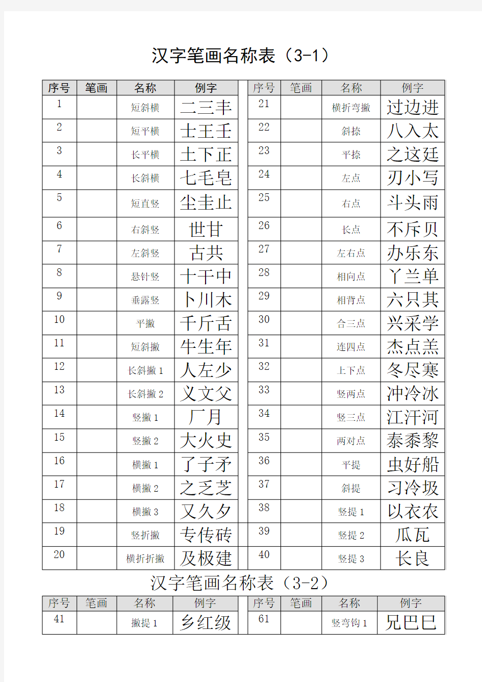 汉字笔画名称表打印版