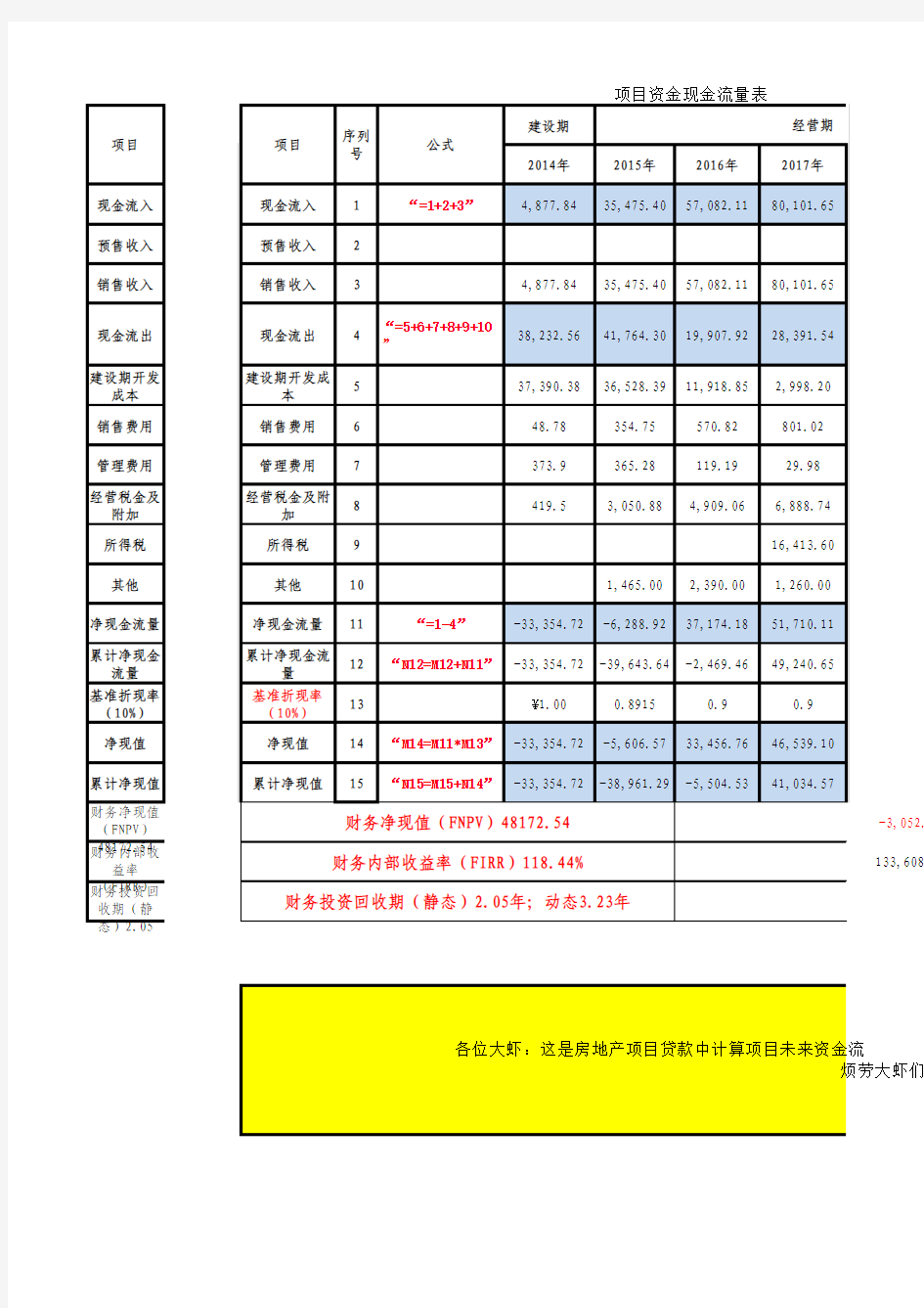 现金流量分析