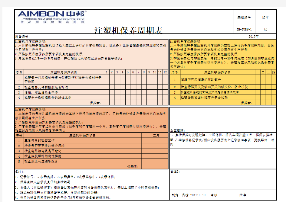 1#注塑机保养周期表