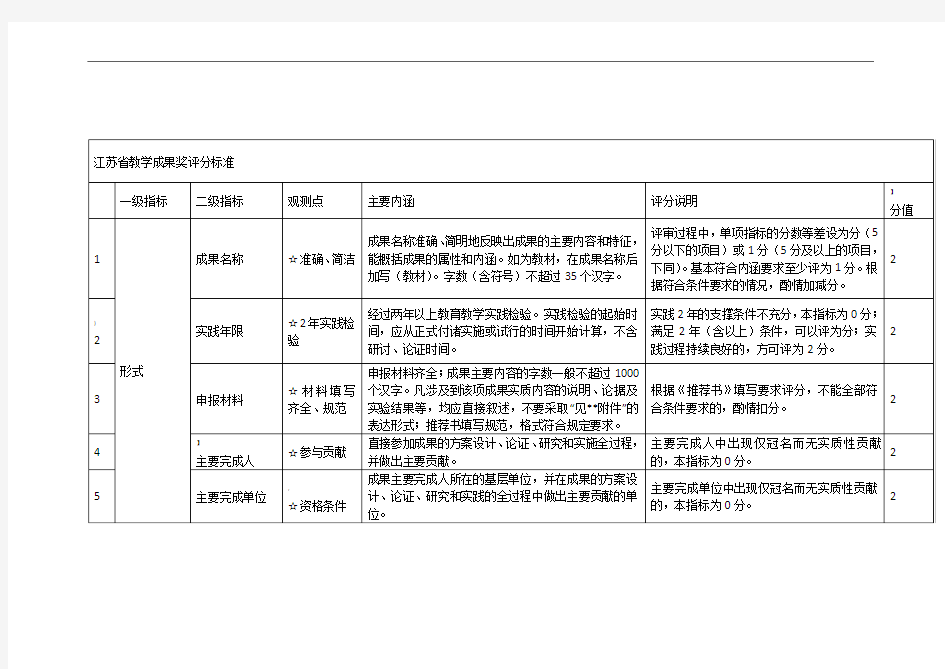 江苏省教学成果奖评分标准