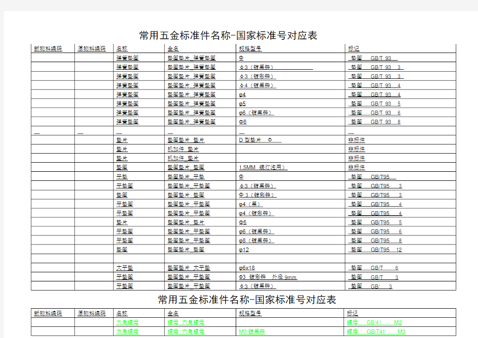 常用五金标准件名称 国家标准 对应表