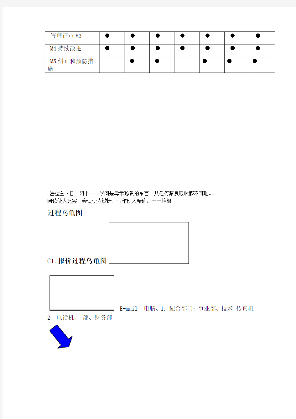 质量管理体系乌龟图