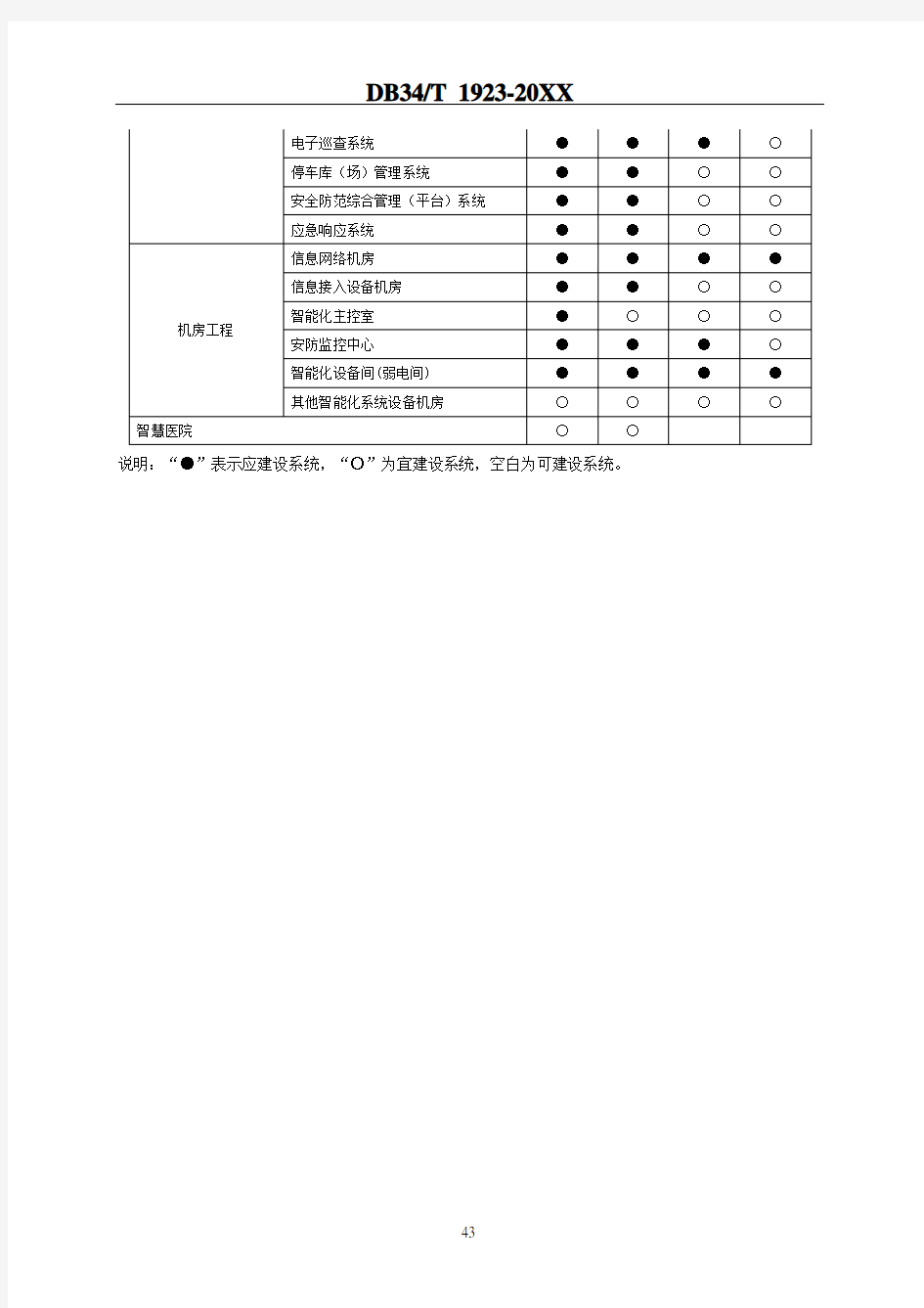 医院建筑建筑智能化系统配置表