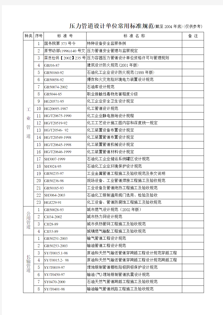 压力管道设计单位常用标准规范