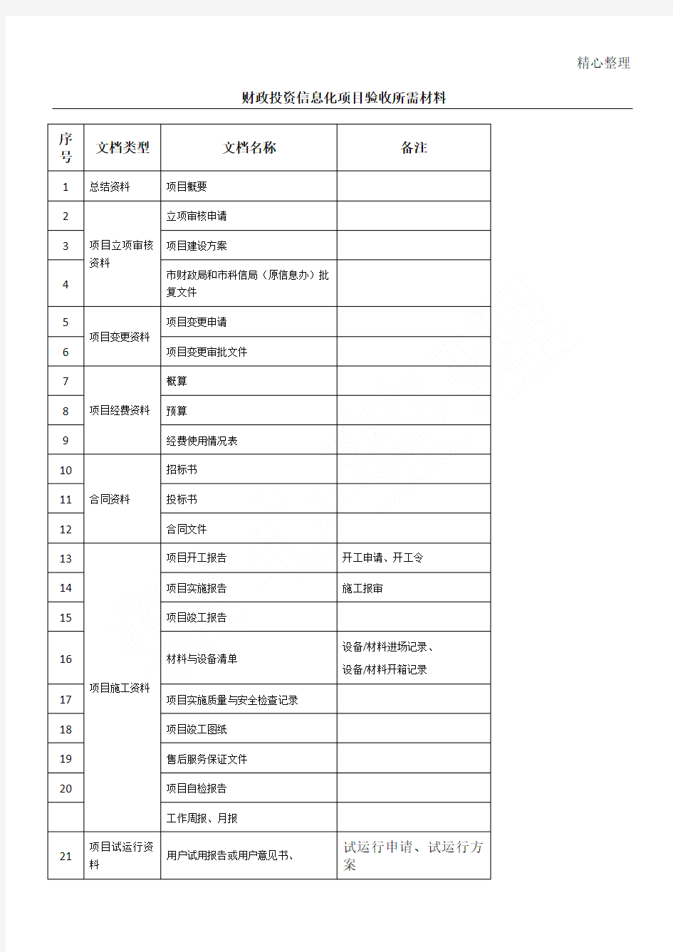 信息化项目验收所需材料