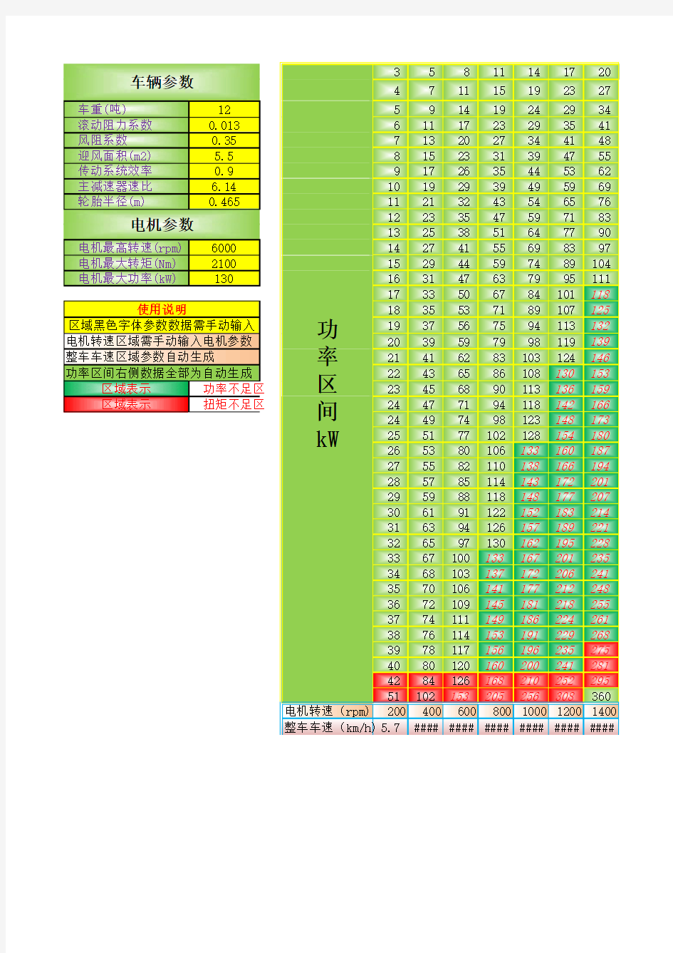 新能源汽车电机性能计算分析表