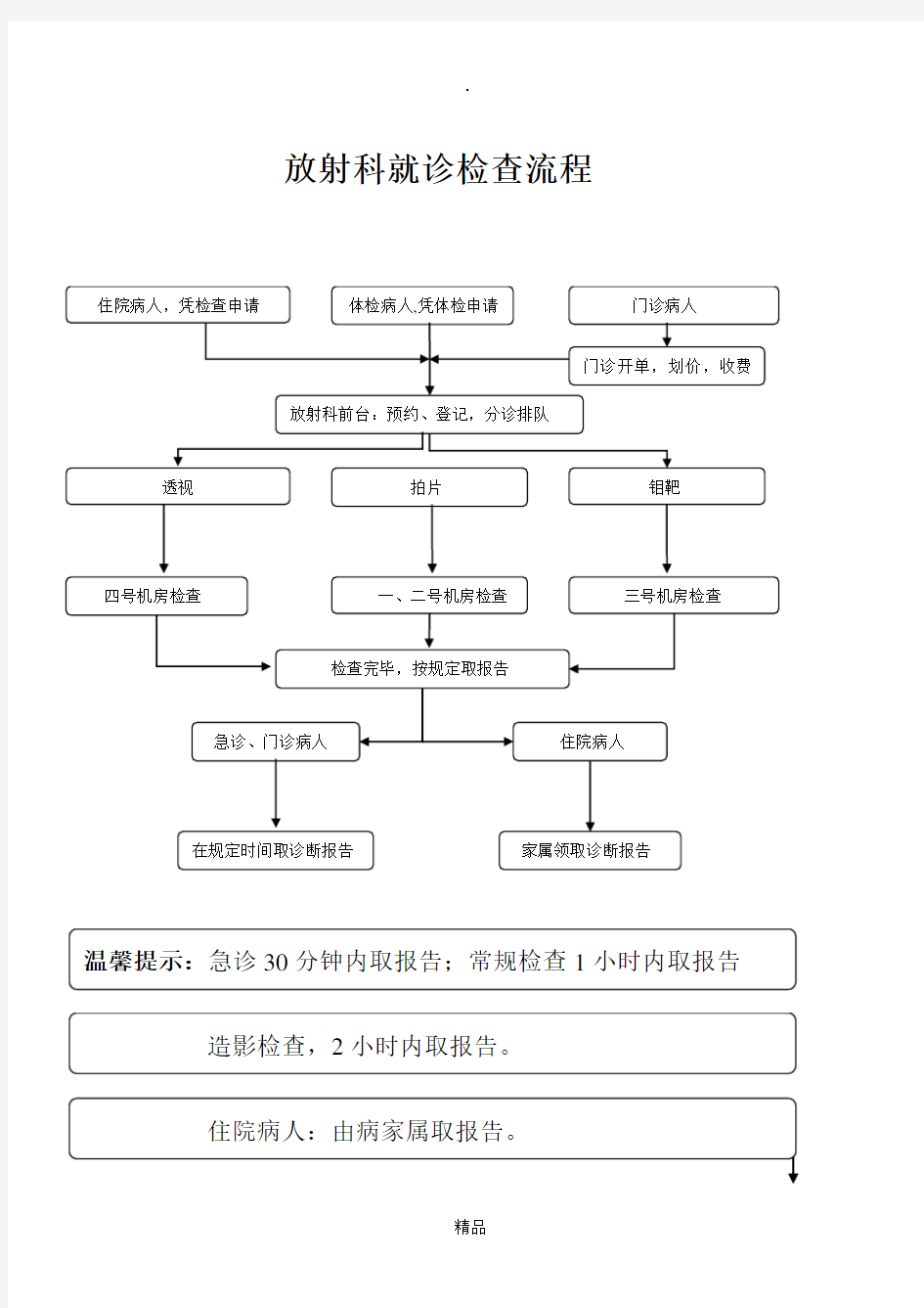 放射科检查流程图(新)