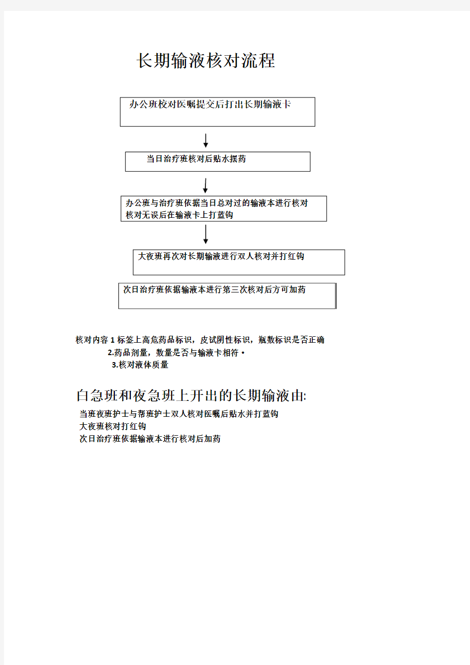 输液核对流程