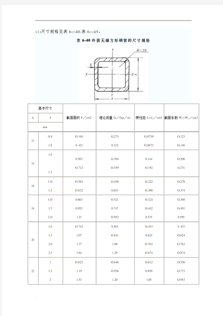 方钢尺寸规格表 (5)