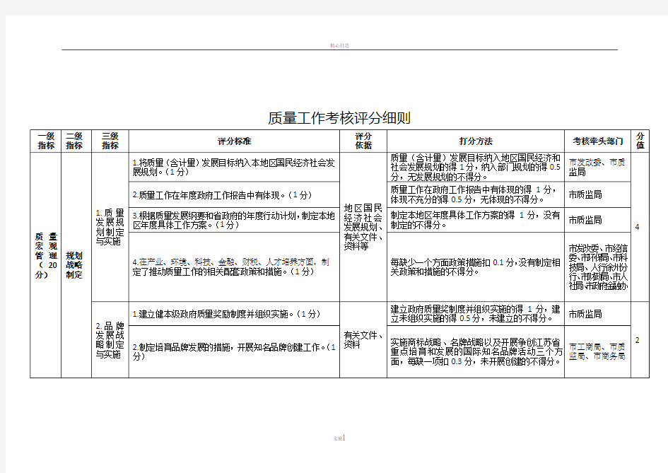 质量工作考核评分细则