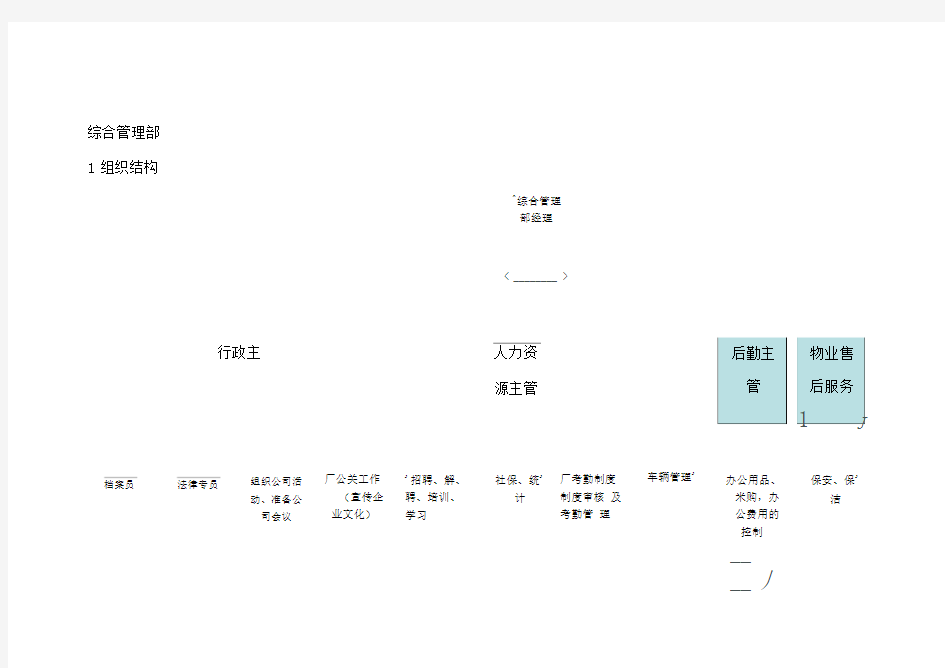 小型公司房地产公司综合管理部架构及职责