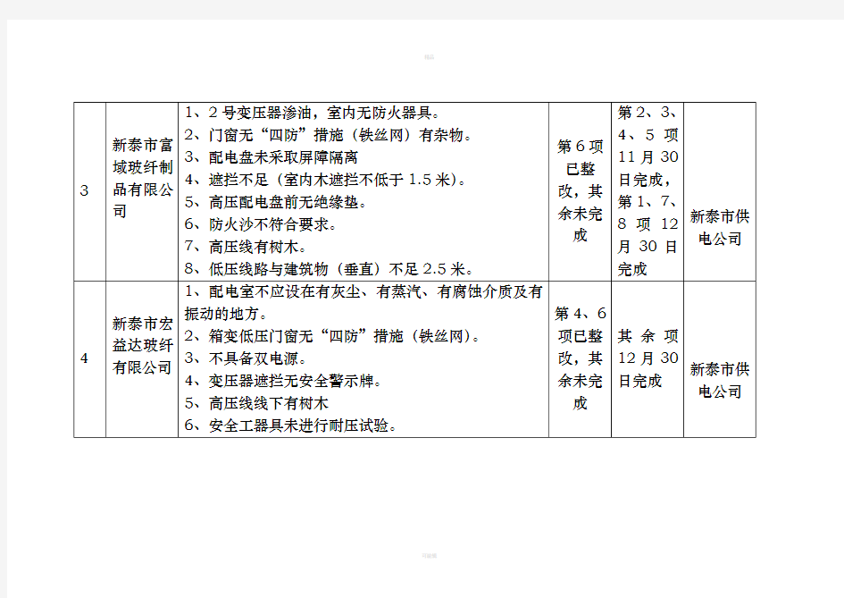 供用电安全隐患排查整改