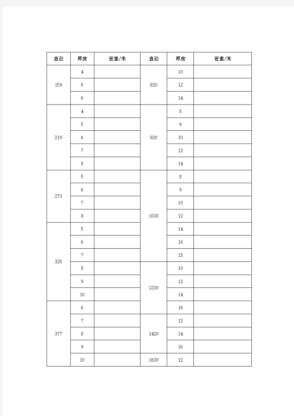 国标无缝钢管尺寸表