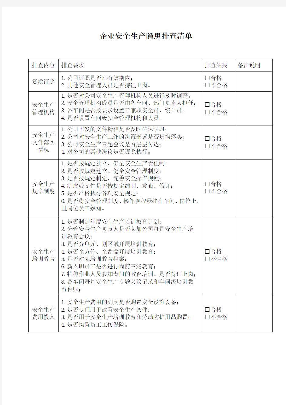 安全生产隐患排查清单