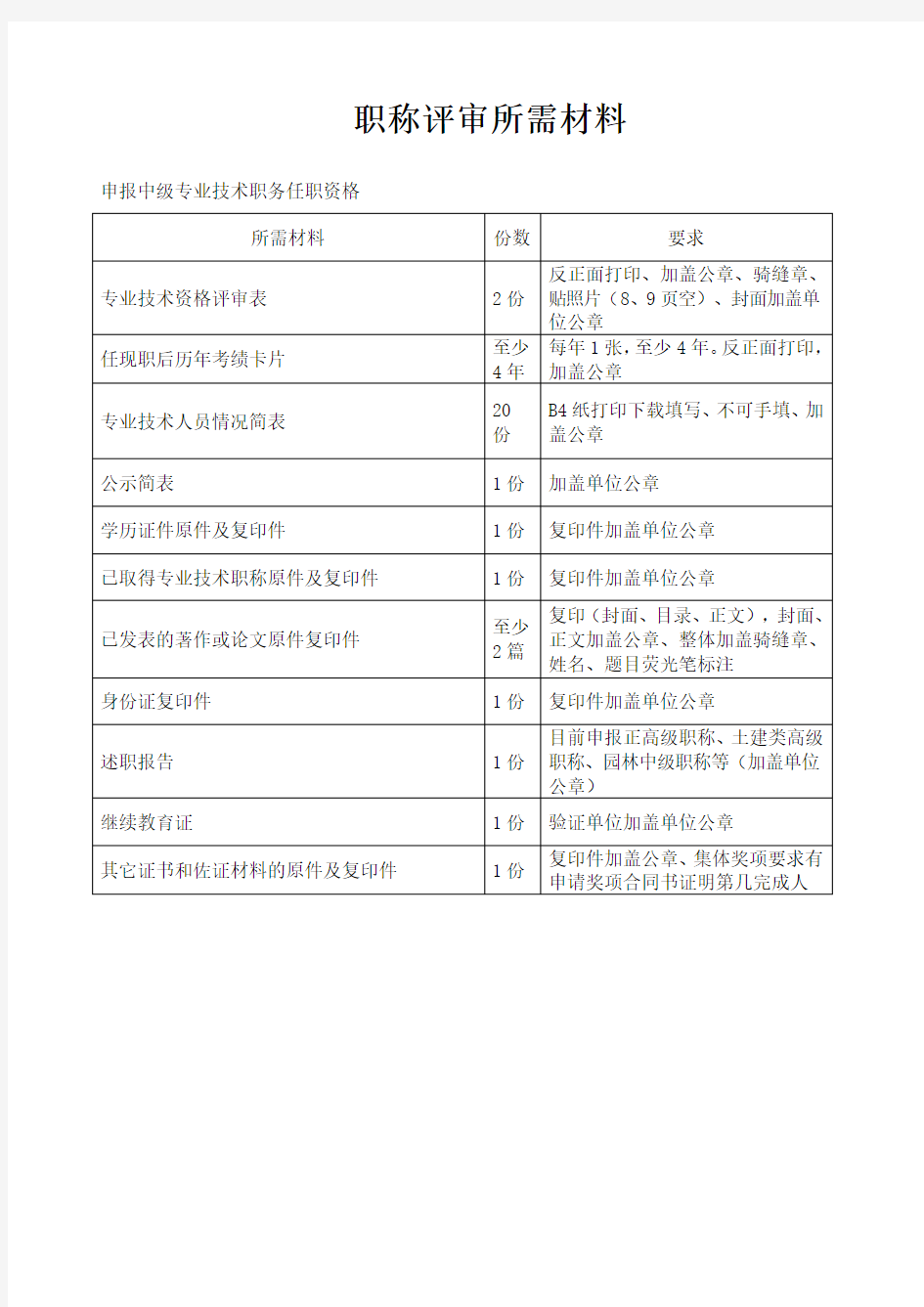 职称评审申报材料清单