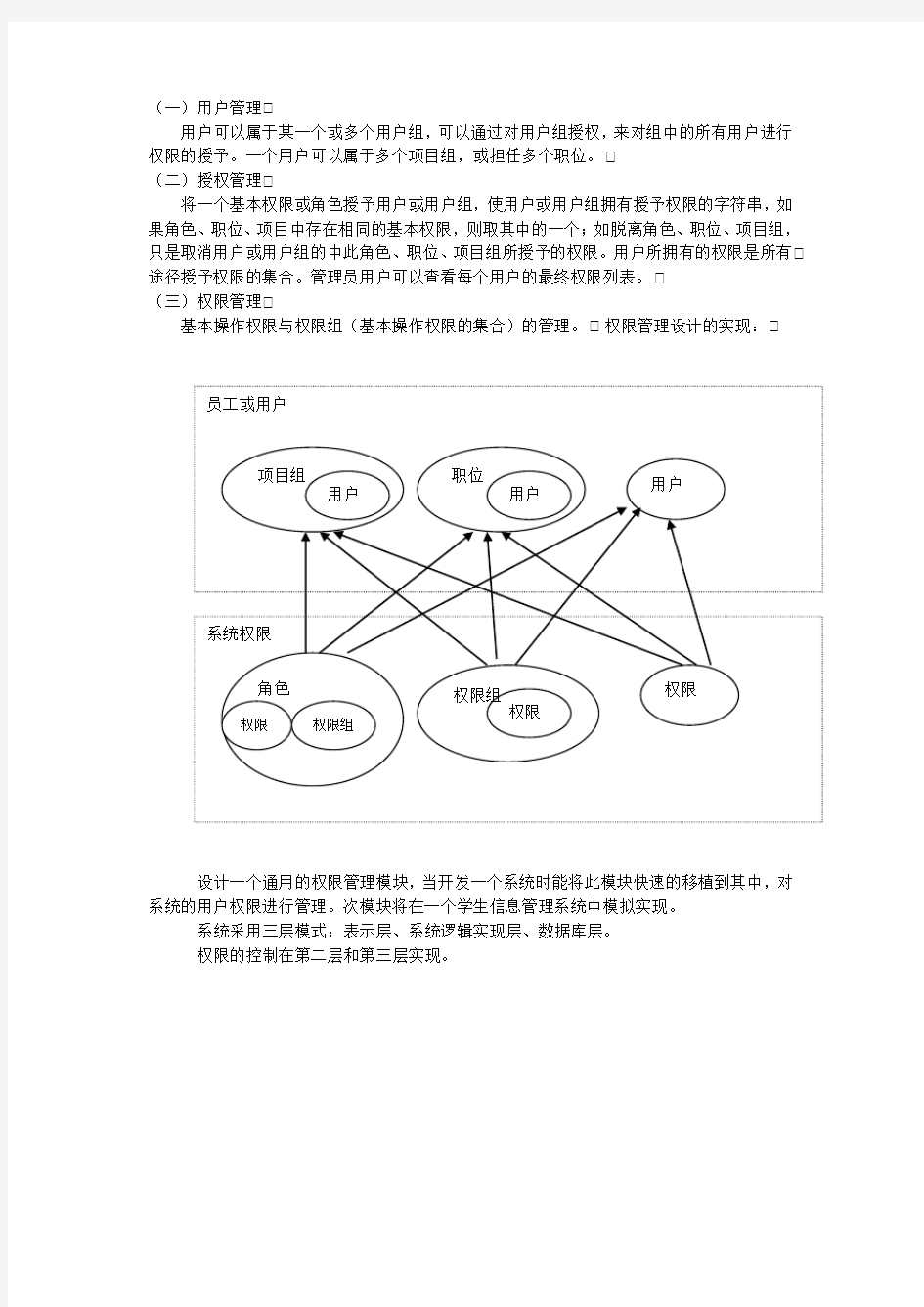 系统权限管理方案