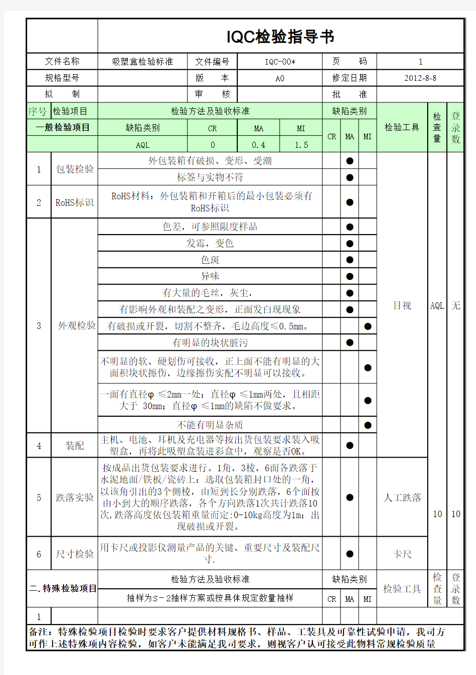 吸塑盒检验标准