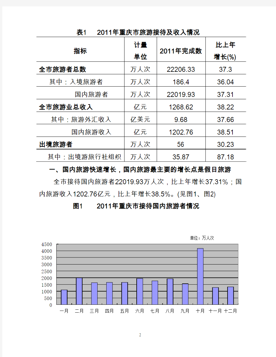 2011年重庆市旅游业统计公报(官方报告)