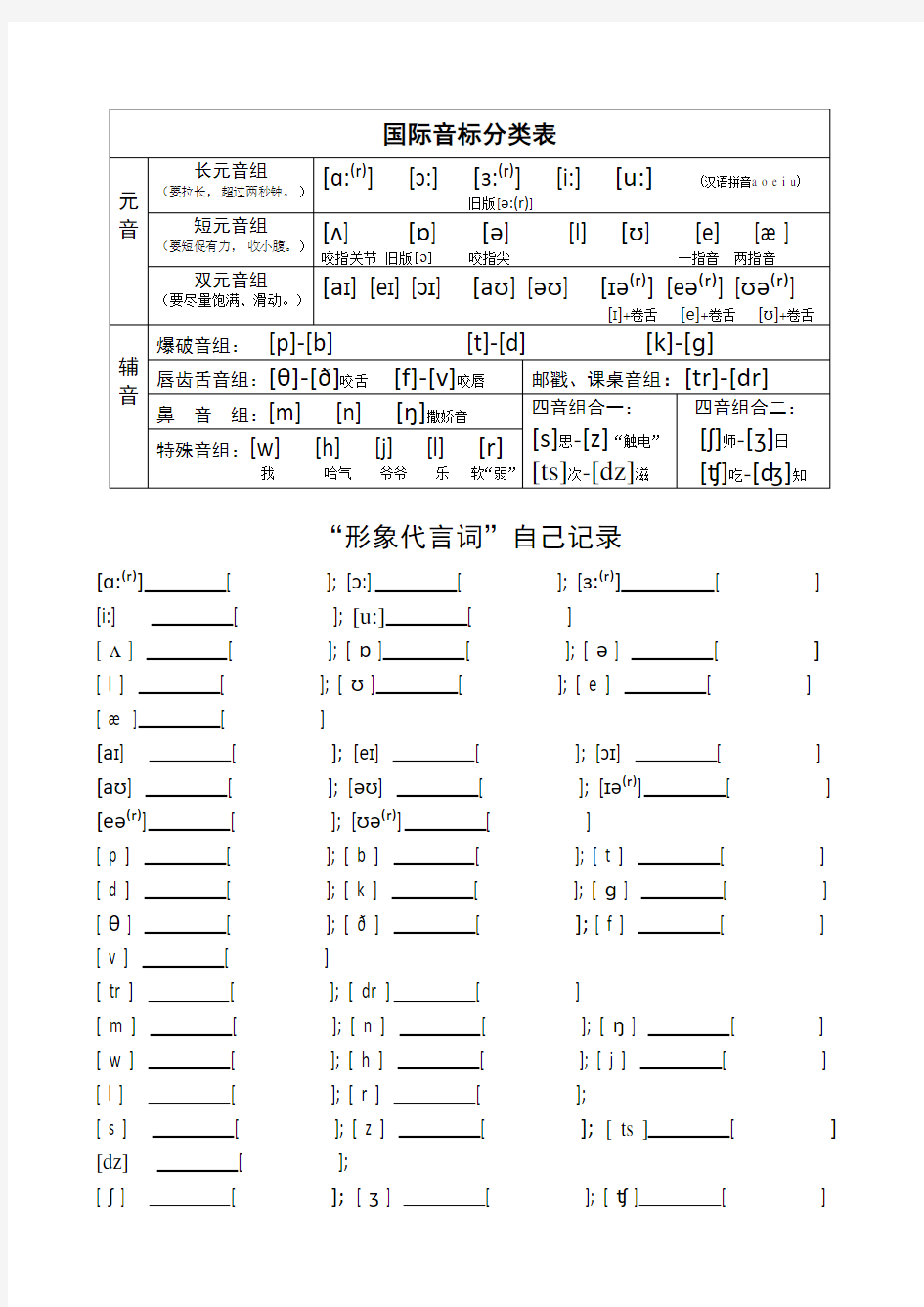 [推荐]音标拼读练习