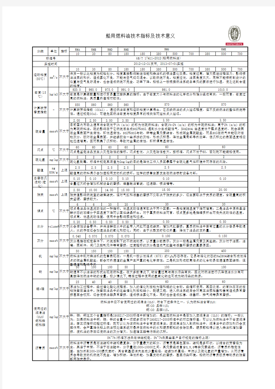 燃料油技术指标及其意义