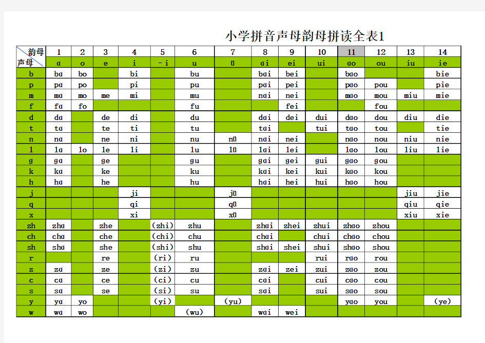 一年级声母韵母拼读全表大全