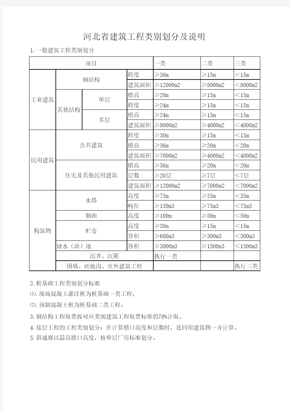 2012年河北省建筑工程类别划分及说明