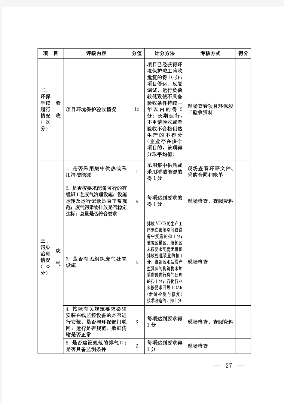 山东省化工企业环境保护评级标准(试行)