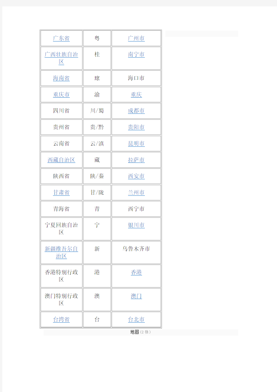 中国省份简称及地理的区域划分