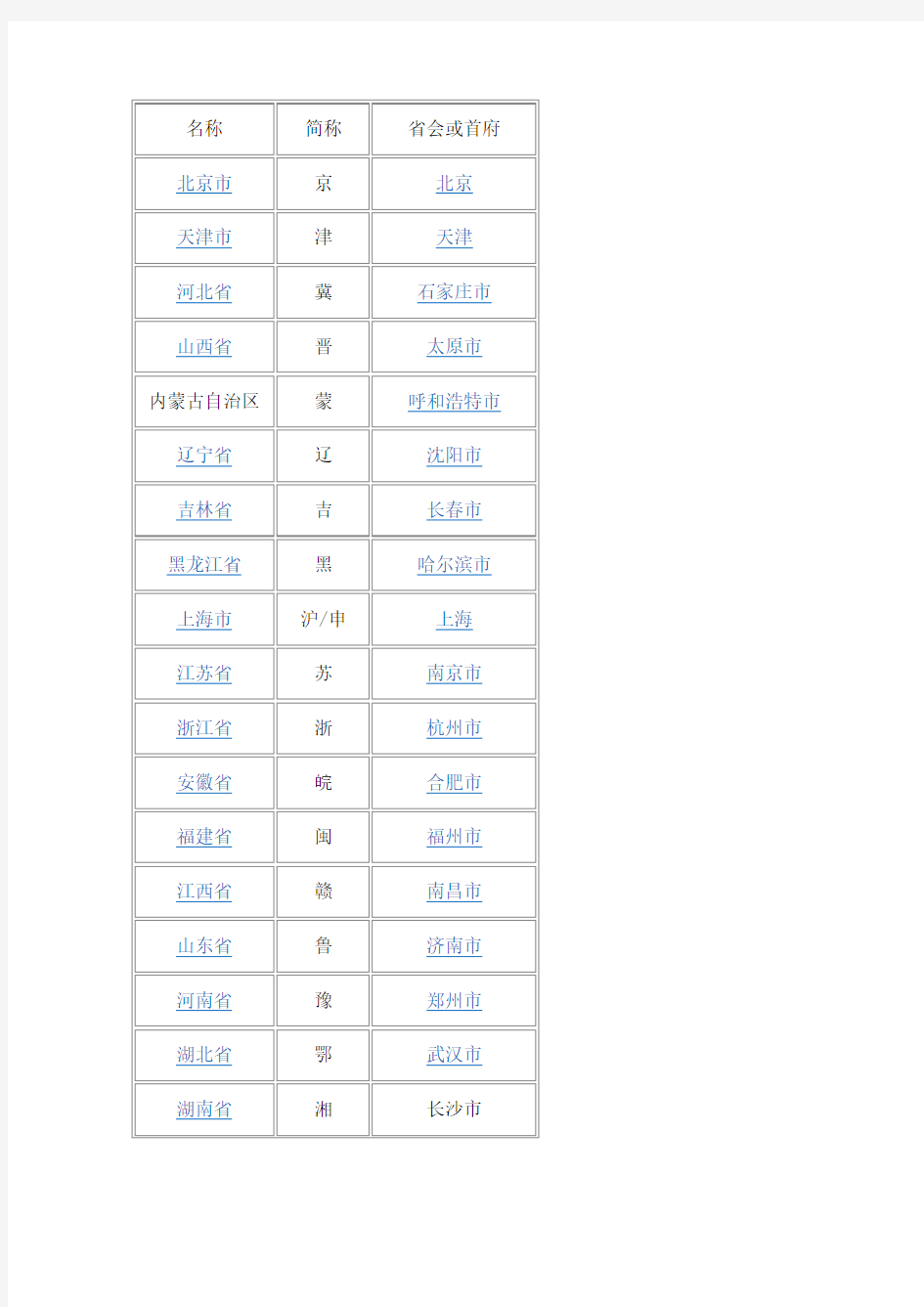 中国省份简称及地理的区域划分