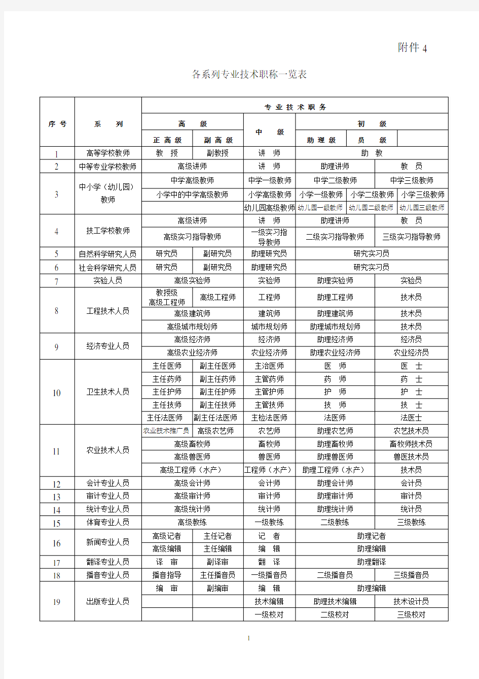 各系列专业技术职称一览表