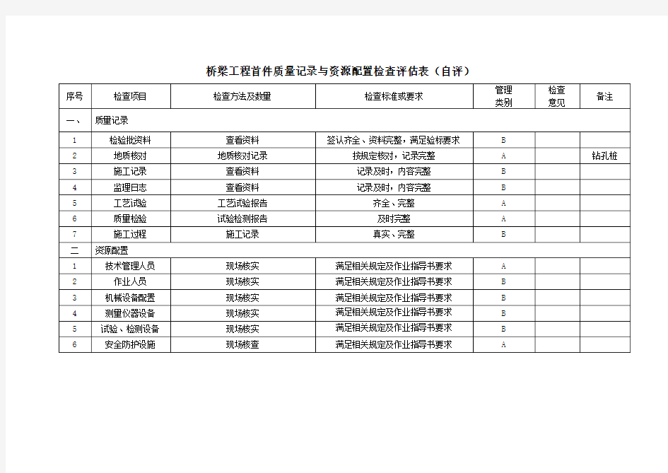 桥梁工程首件工程检查评估表