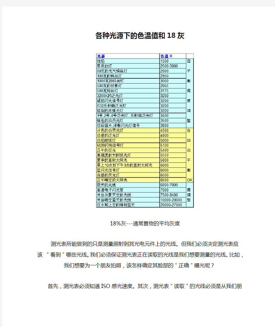 各种光源下的色温值和18灰