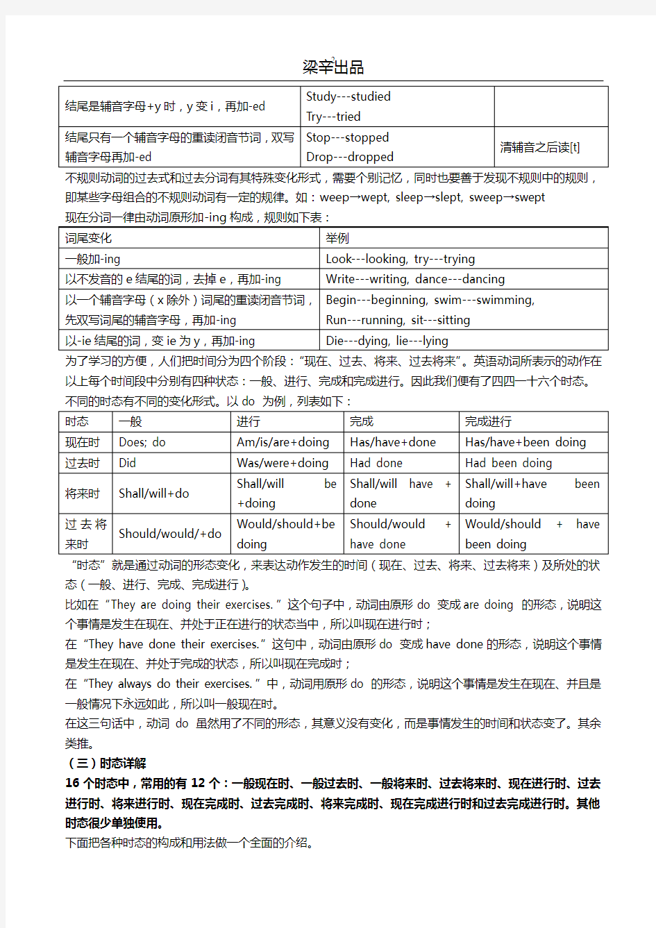 考研英语语法大全———自己总结