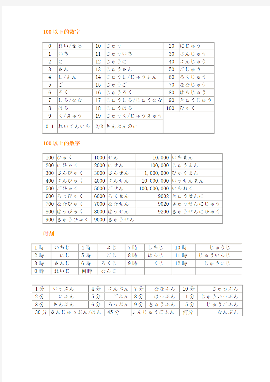 日语数字读法--新标日