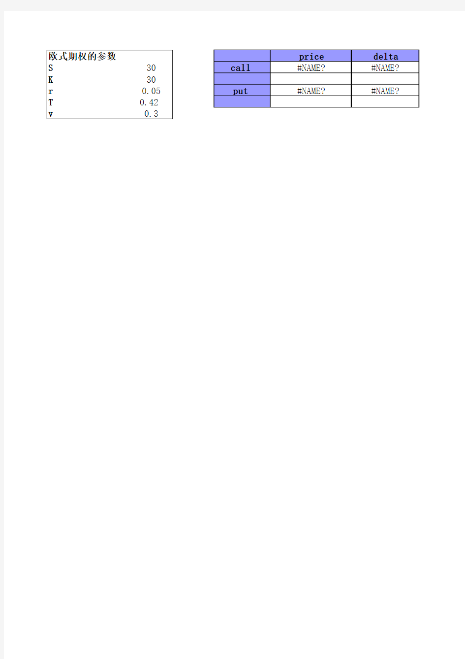 欧式期权定价及希腊字母