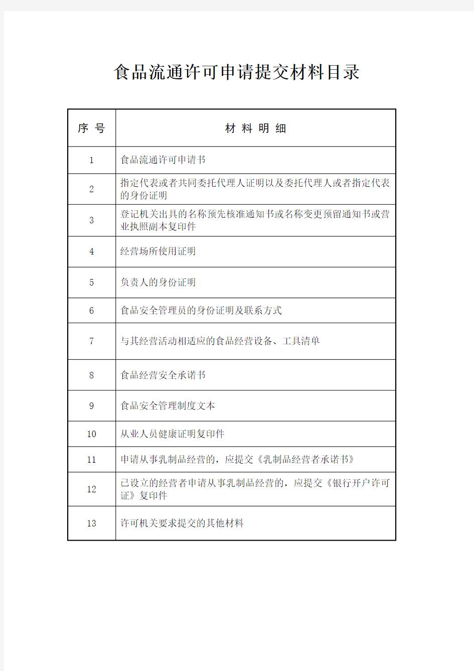 江苏省无锡工商行局,食品流通许可申请书