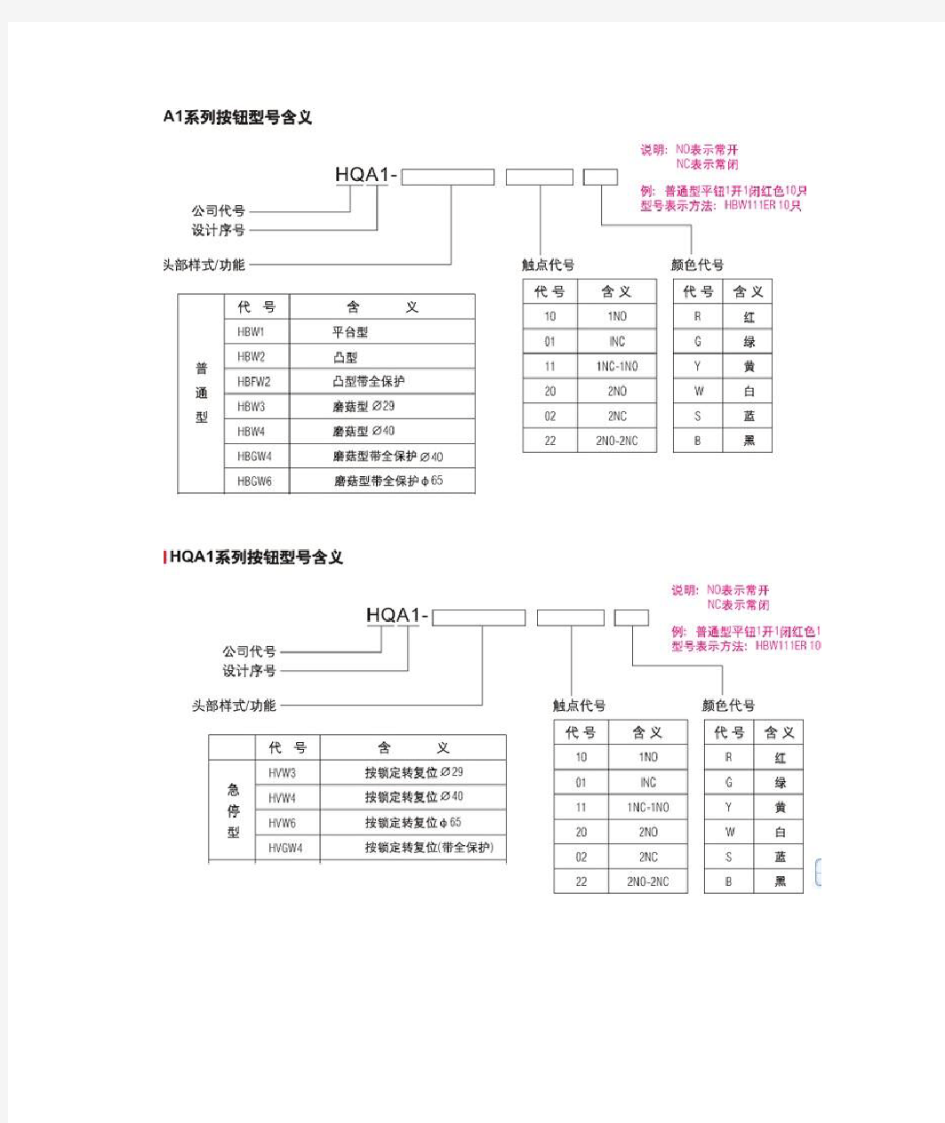 和泉按钮  HQA1