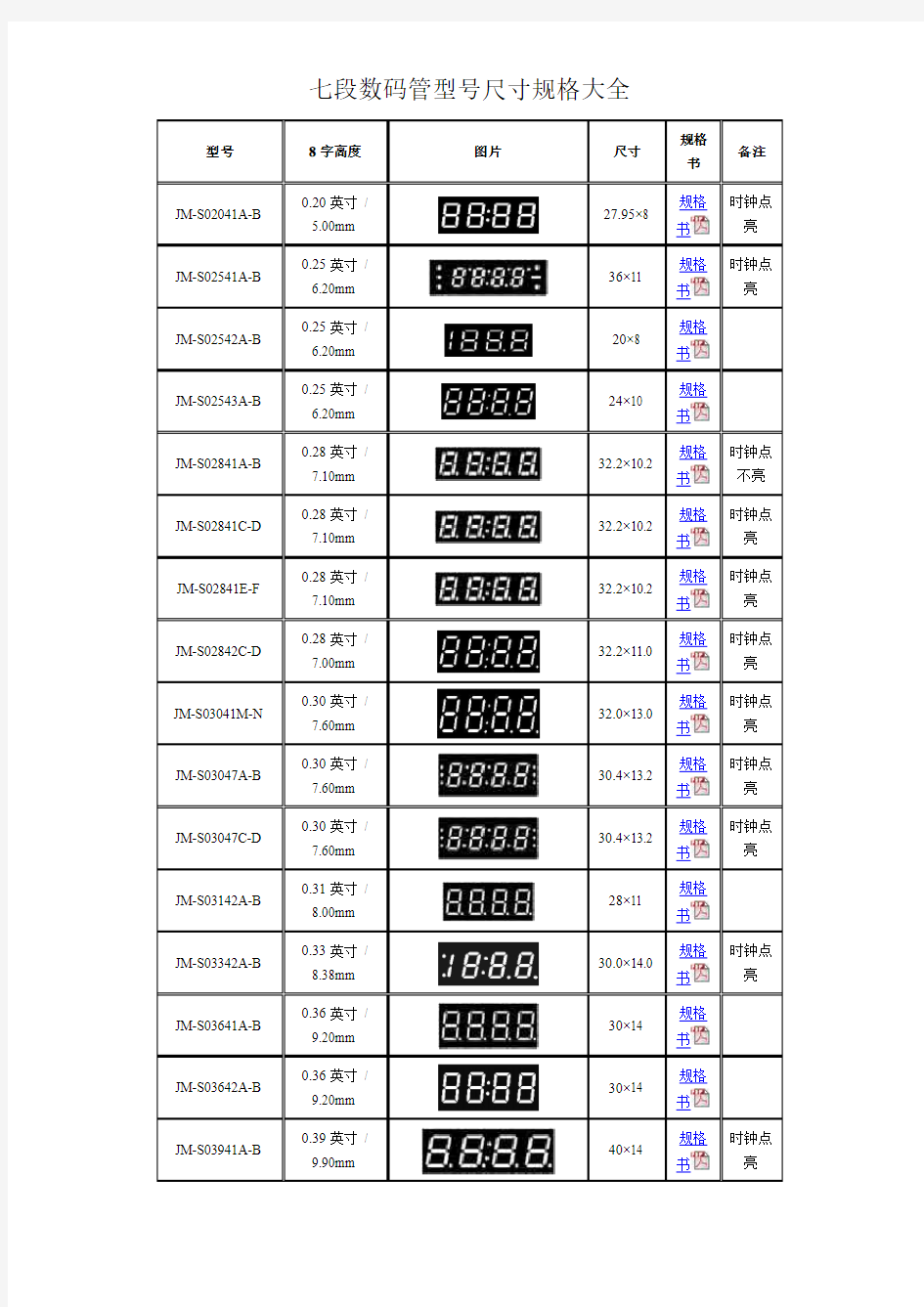 七段数码管型号尺寸规格大全